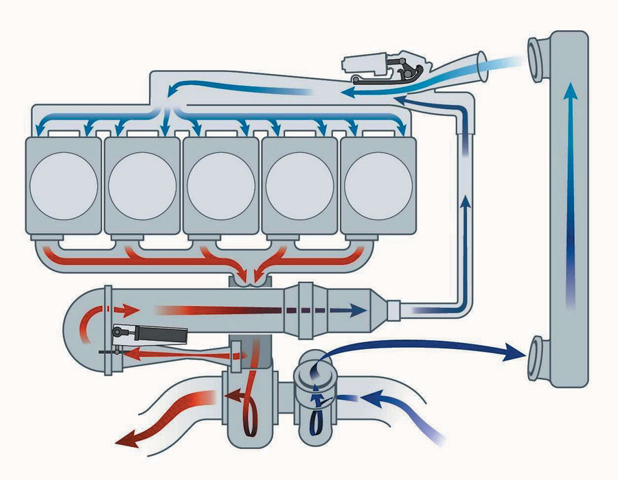 Система егр дизельного двигателя: назначение, принцип работы, неисправности, ремонт