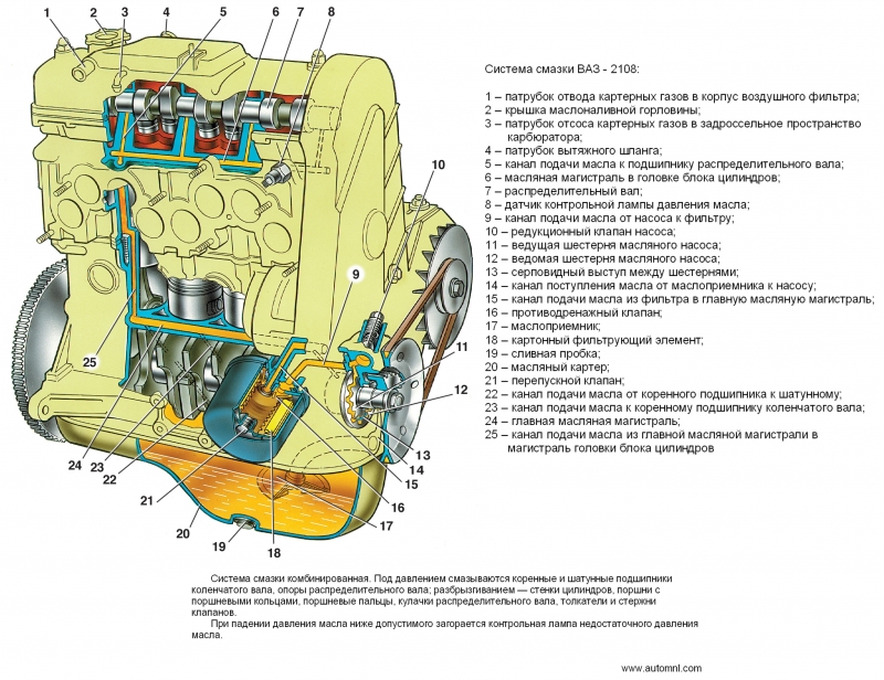 Проверка давления моторного масла в двигателях 2108, 21081, 21083 автомобилей ВАЗ 2108, 2109, 21099 при помощи манометра, вставленного в отверстие под датчик