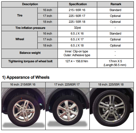 Штатный размер колес Rexton 2. Размер резины на Кайрон 2 дизель. SSANGYONG Kyron 2013 табличка с размерами колес. Диски SSANGYONG Actyon разболтовка.