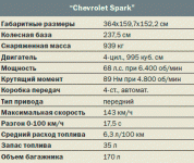 Chevrolet spark - характеристики, комплектации, фото, видео, обзор