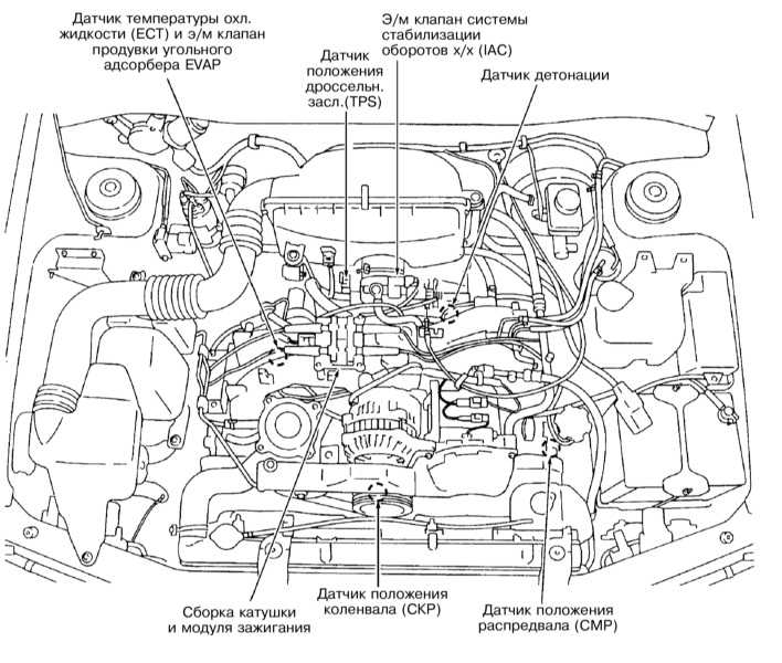 Двигатели fb25, fb25b субару: технические характеристики