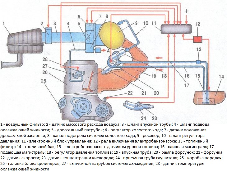 Замена карбюраторного двигателя на инжекторный ваз 2109 ~ autotexnika.ru