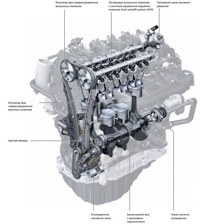 Двигатели ауди а4: особенности, характеристики, ремонт, обслуживание, преимущества, недостатки