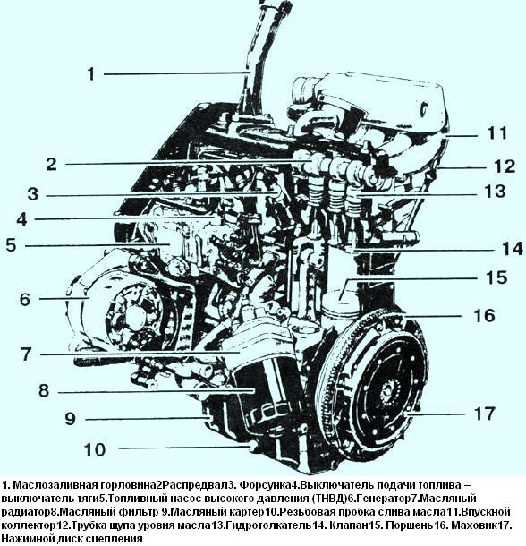 Оценка реального ресурса двигателя volkswagen tiguan
