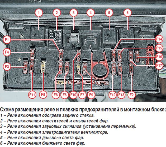 Предохранители ваз 2107 инжектор под бардачком – блок предохранителей ваз 2107 инжектор, схема, расположение и расшифровка — hot-hatch.ru