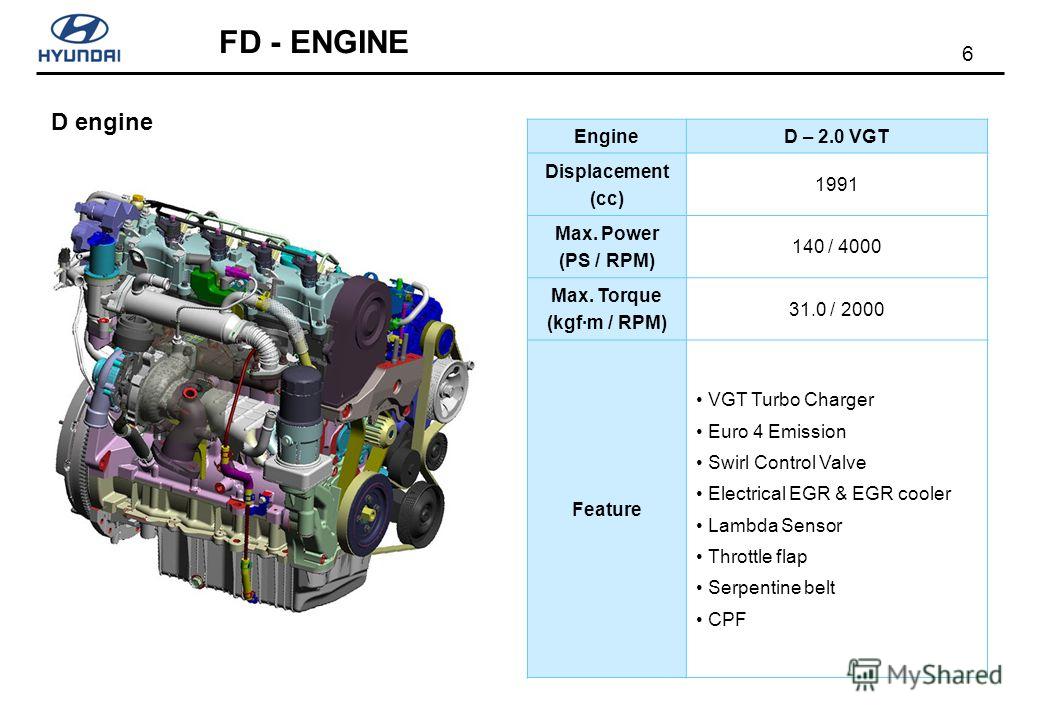 Двигатель хендай крета 1.6 - характеристики, устройство, отзывы