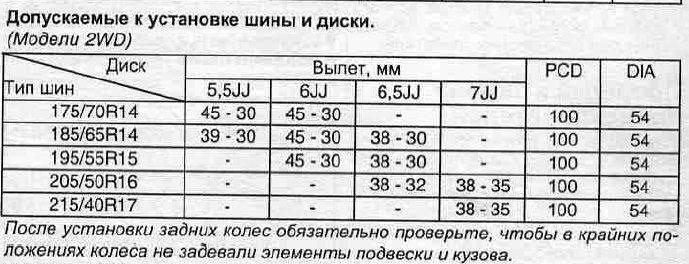 Технические характеристики 4a fe 1,6 л/110 л. с. | auto-gl.ru