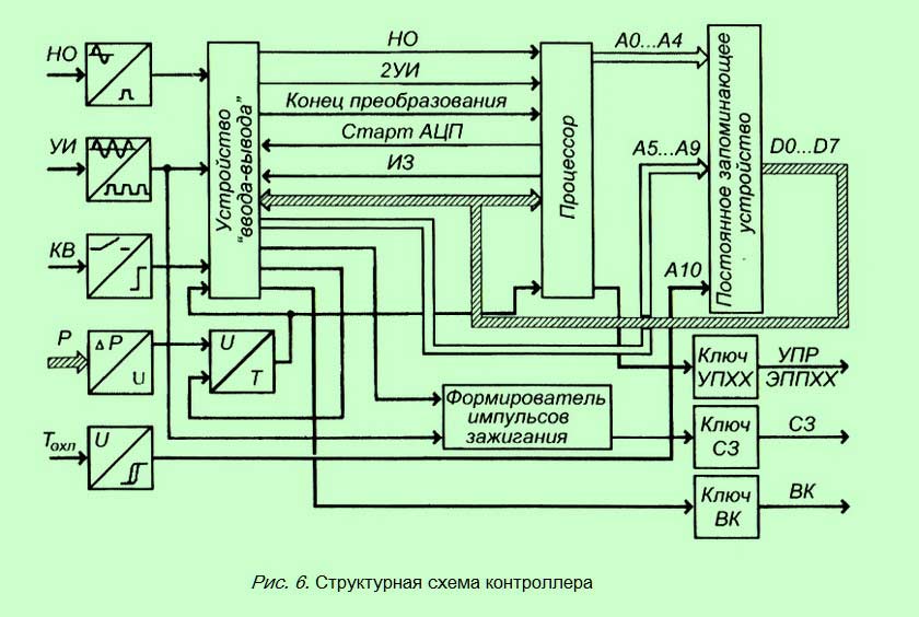 Eb06a2p схема контроллера