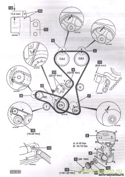 Описание двигателя Hyundai G4JP Какие неисправности считаются характерными для этого мотора На какие авто устанавливался корейский силовой агрегат