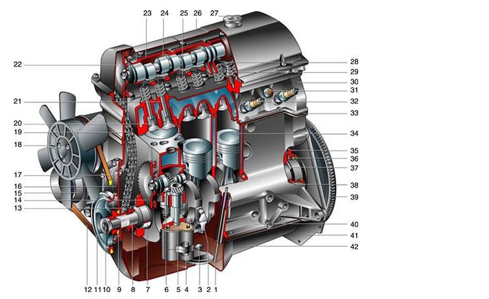 Двигатель ваз 2101: объем и другие технические характеристики, неисправности и ремонт, фото и видео