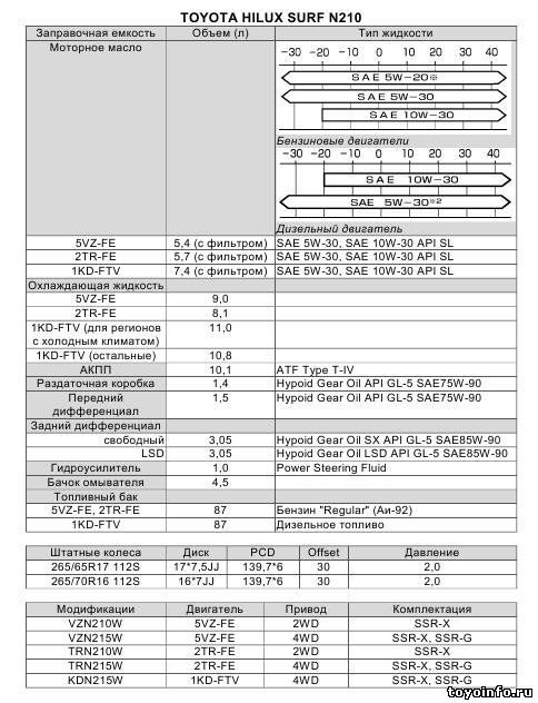 Двигатель toyota 7a-fe (lean burn): характеристики и особенности эксплуатации