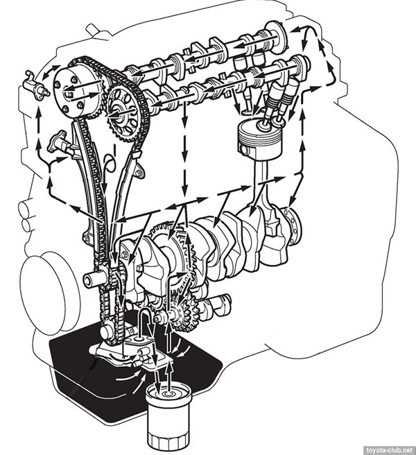 Технические характеристики и отзывы двигателя 2az fe