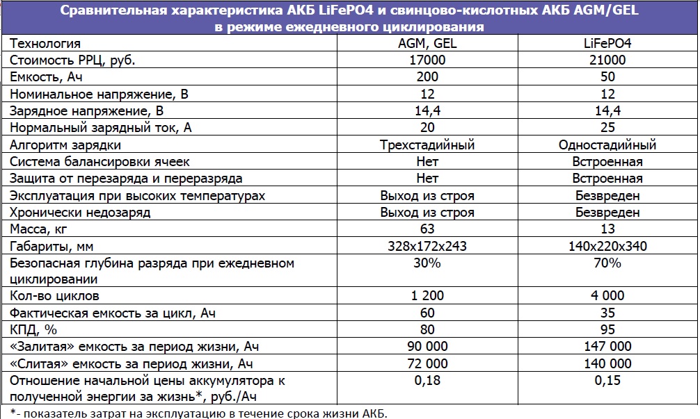 Технические характеристики td27 2,7 л/85 л. с. | auto-gl.ru