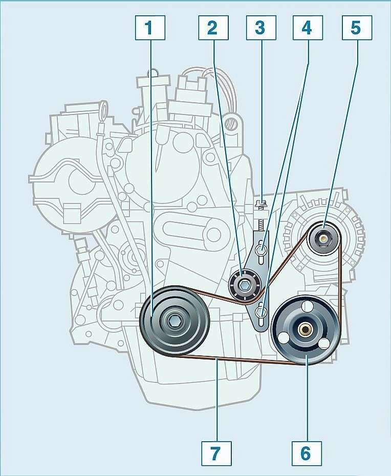 Особенности замены ремня привода генератора на автомобиле Рено Логан первого поколения связанные с ослаблением болтов его крепления и смещения к двигателю