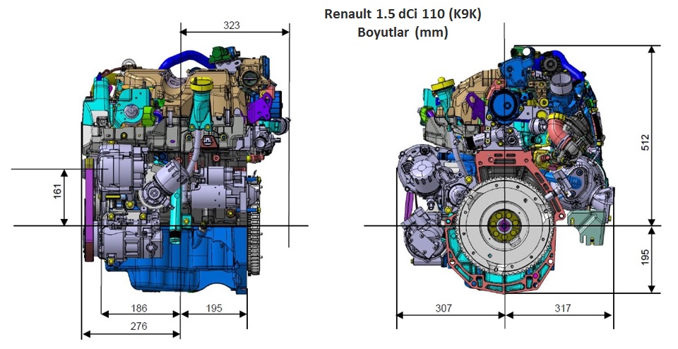 Двигатель renault k9k 1.5 dci: описание, характеристики, модификации, проблемы, тюнинг
