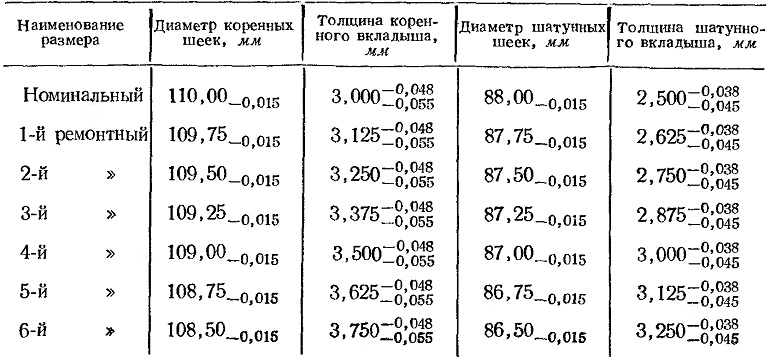 Достоинства японского дизельного двигателя toyota 2.0 d-4d (1cd-ftv)