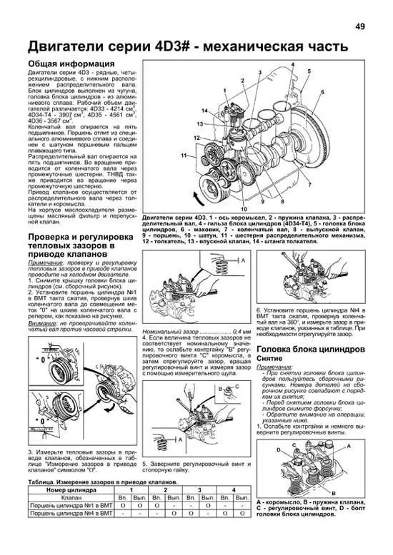 Технические характеристики 6g72 3 л/141 – 225 л. с. | auto-gl.ru