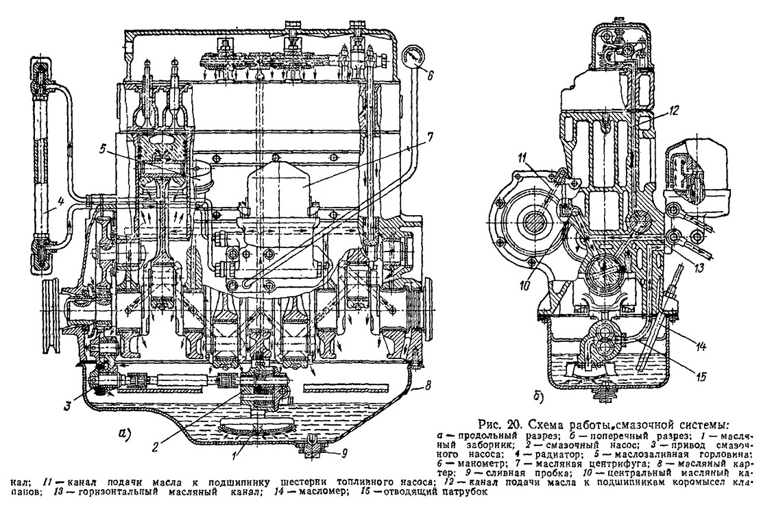 Двигатель мтз схема. Двигатель ЮМЗ Д-65 технические характеристики. Схема двигателя трактора МТЗ-80. Схема двигателя МТЗ д245. Двигатель МТЗ 82.1 схема.