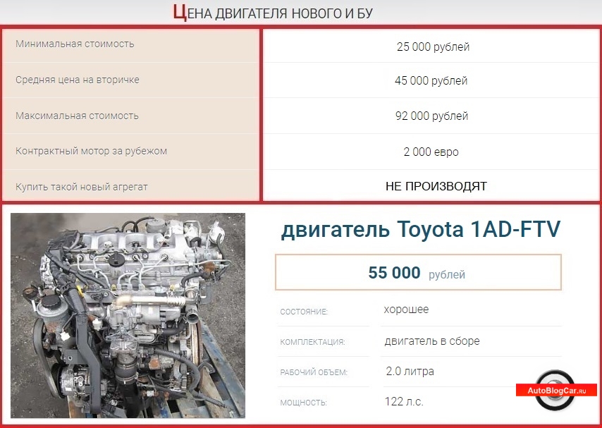 Двигатели toyota – справочник покупателя
