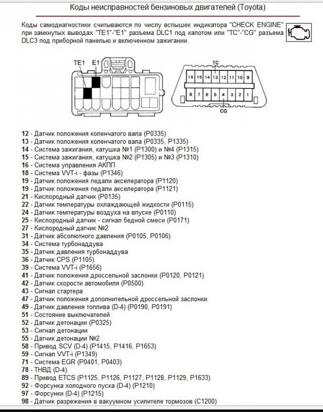 Список диагностических кодов ошибок toyota при диагностике и самодиагностике автомобиля: таблица расшифровки неисправностей