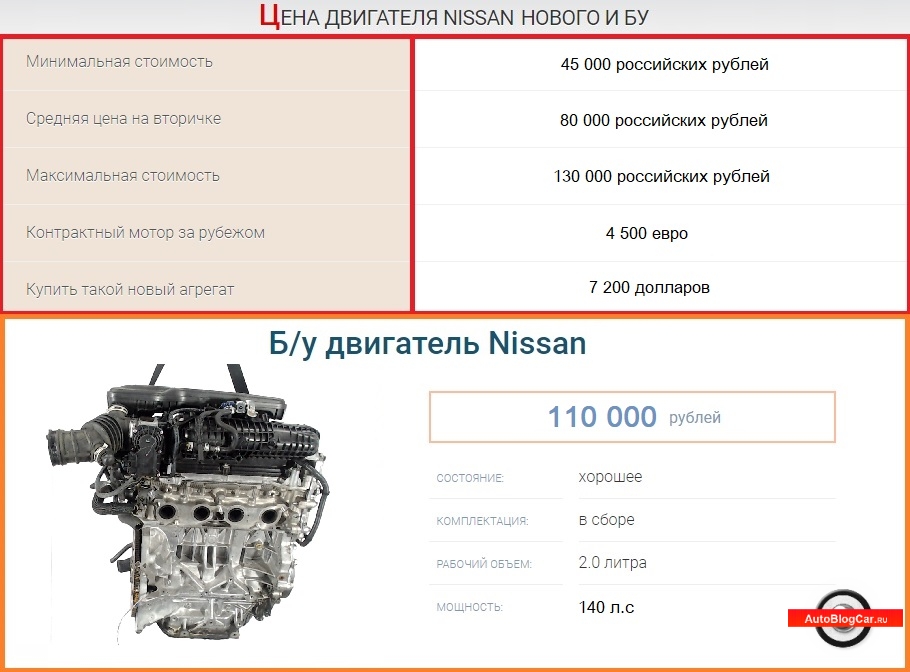 Nissan mr20dd (2.0 l) engine: review and specs, service data