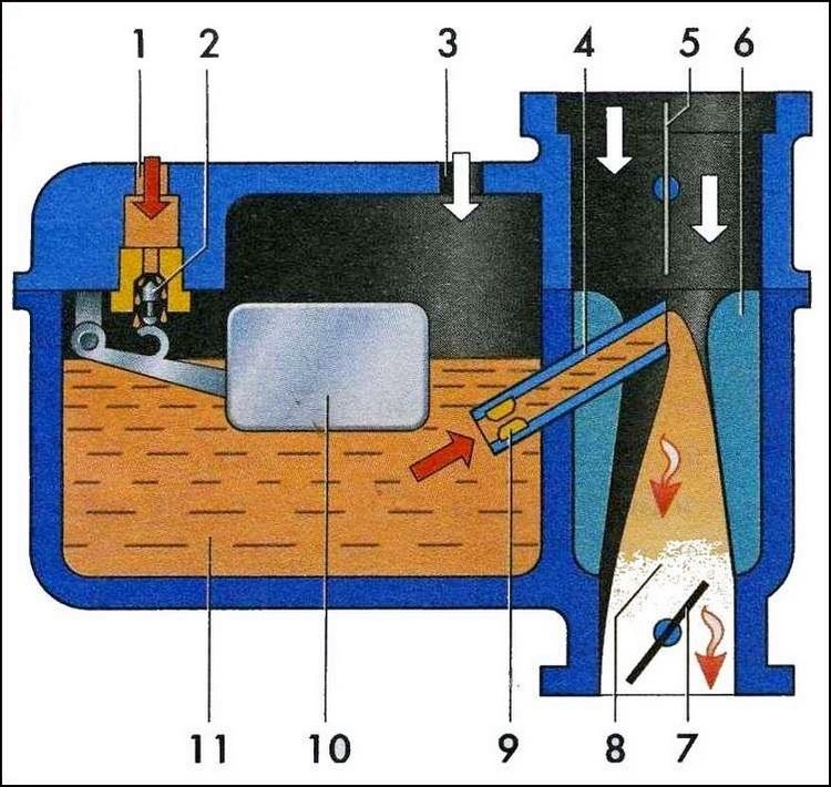 Ремонт и устройство карбюратора солекс