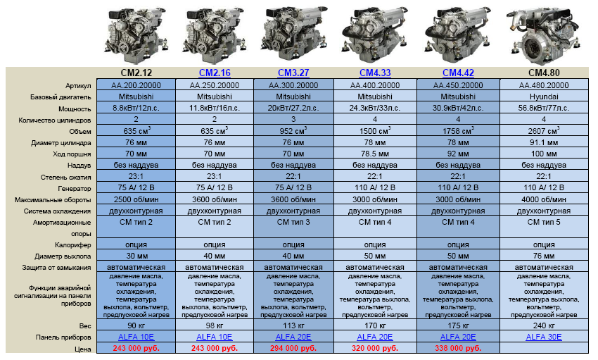 Мицубиси аутлендер двигатель: обзор популярных агрегатов
