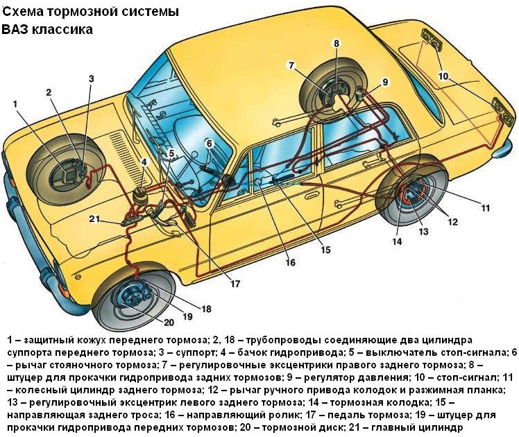 Устройство задних тормозных механизмов автомобилей ваз 2108, 2109, 21099