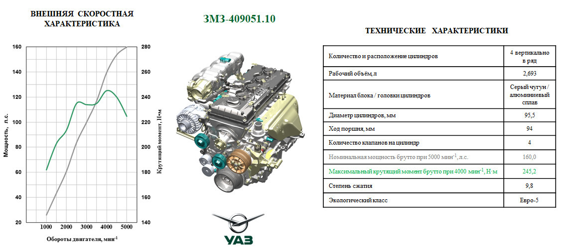 Двигатель змз-406: описание и технические характеристики :: syl.ru