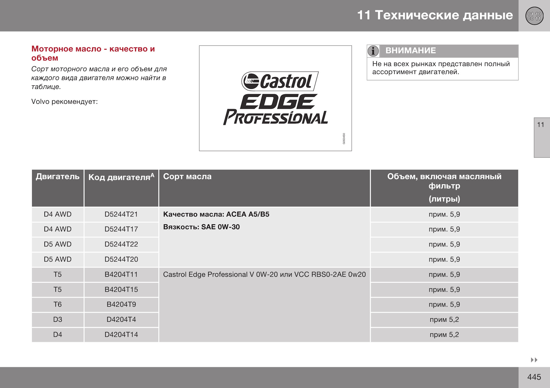 Сколько масла в двигателе вольво. Допуски Volvo xc60 дизель. Volvo допуск масло моторное дизель. Вольво 2.5t заправочные емкости. Допуск масла Вольво d5244.