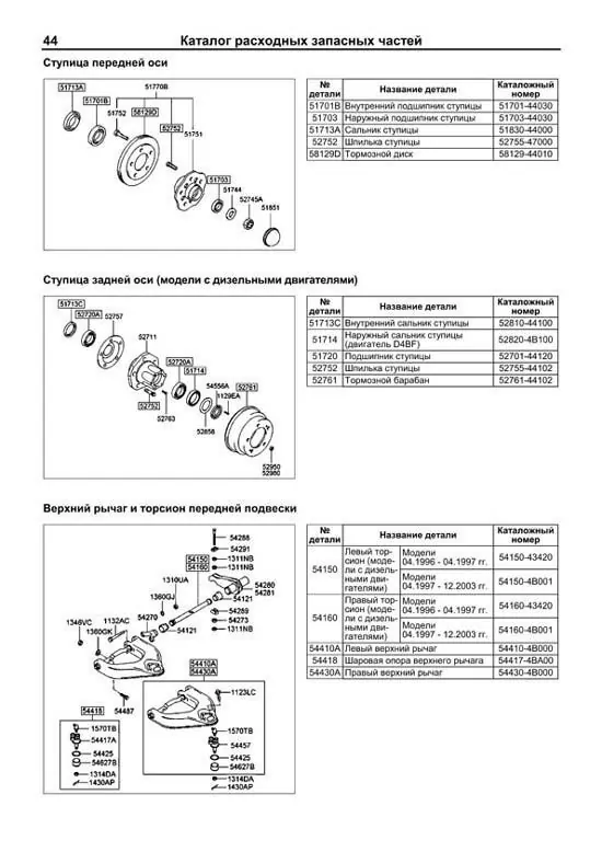 Проблемы и надежность двигателя киа и хенде 1.6 crdi (d4fb)
