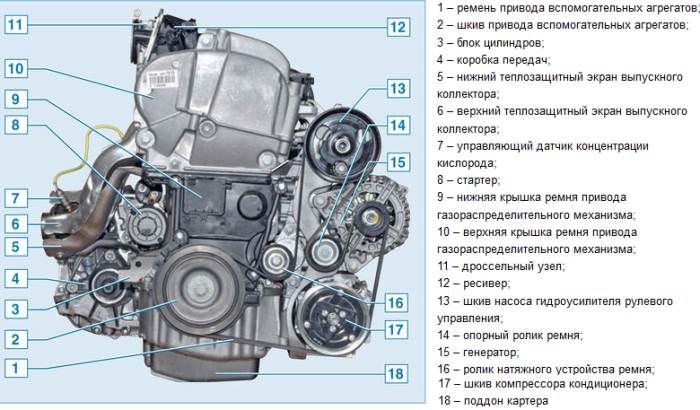 Технические характеристики двигателей для диагностических процедур системы впрыска топлива (двигатели k4j, k4m) рено меган 2