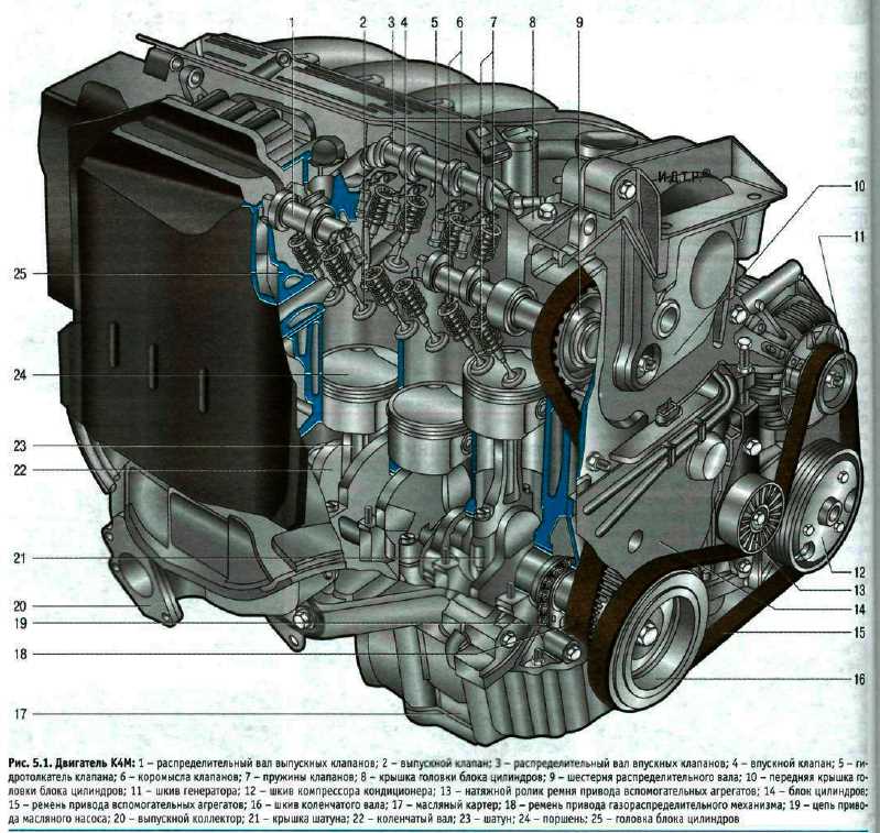 Двигатель k7j тех характеристика