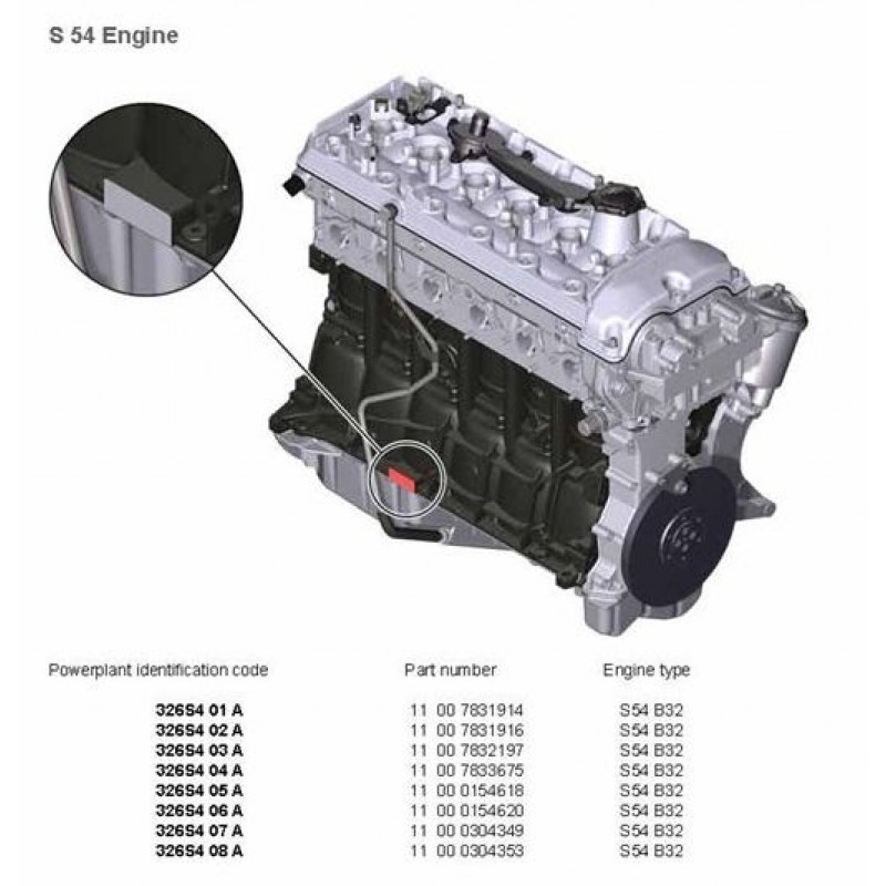 Какой самый надежный двигатель на бмв 5 серии e39