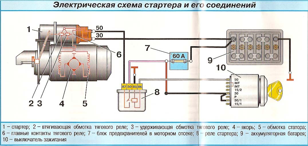 Схема стартера ваз 2109 схема подключения проводов