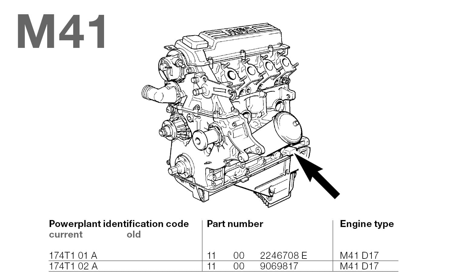 Двигатели, которые устанавливались на bmw e60 и технические характеристики некоторых представителей