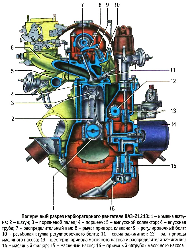Двигатель ваз 2101: характеристики, неисправности и тюнинг