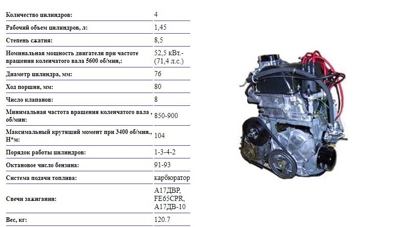 11186 – двигатель ваз 1.6 литра |