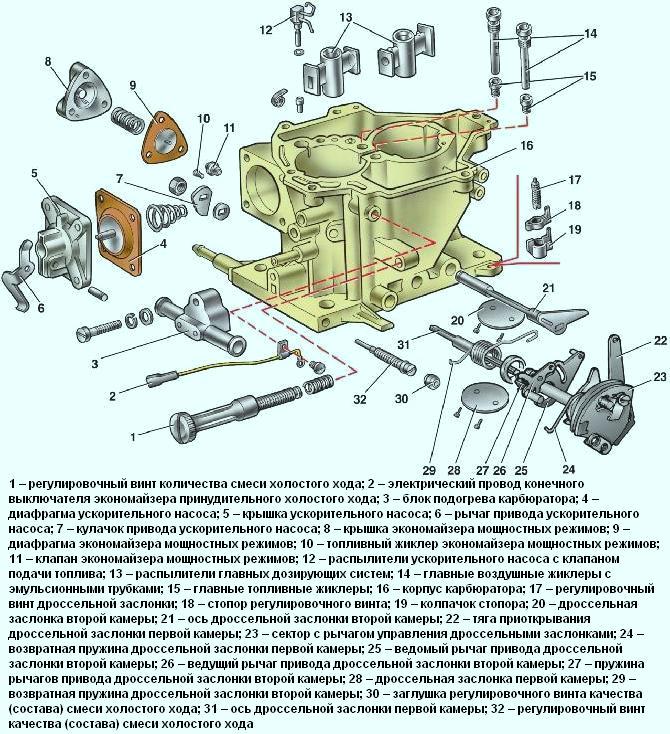 Карбюратор solex (стандартный карбюратор ваз 2108) « ремонт и тюнинг ваз
