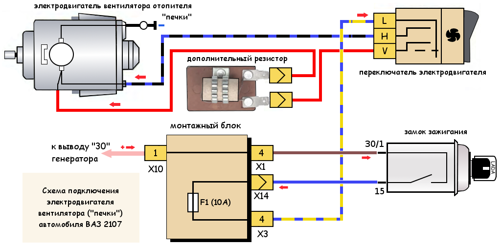Схема включения электродвигателя вентилятора отопителя и его дополнительного резистора на автомобилях ВАЗ 2104, 2105, 2107