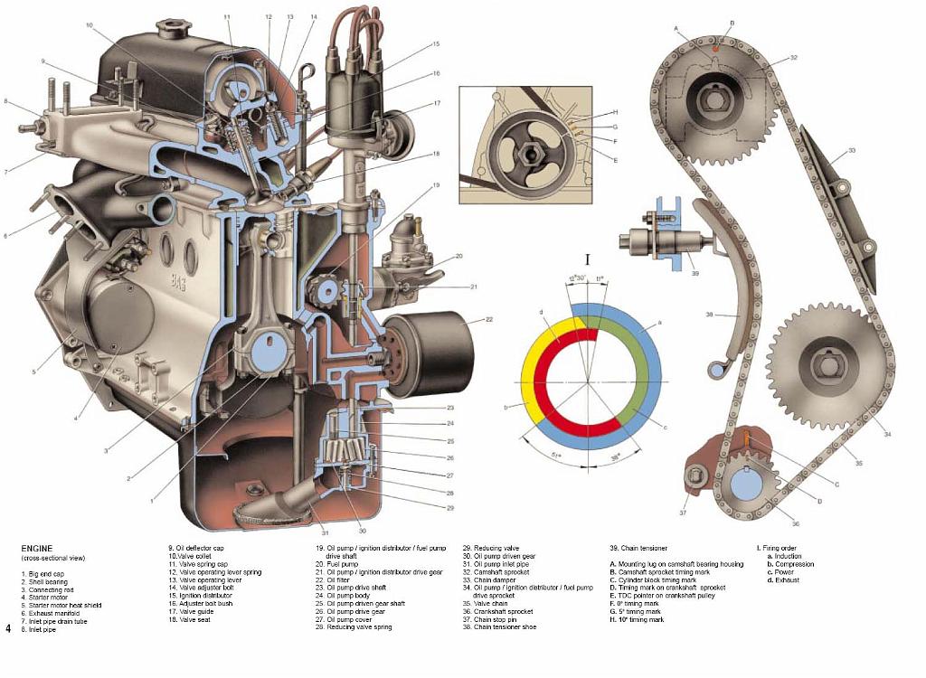 Двигатели ваз 2110 8 и 16 клапанов (карбюратор и инжектор)
