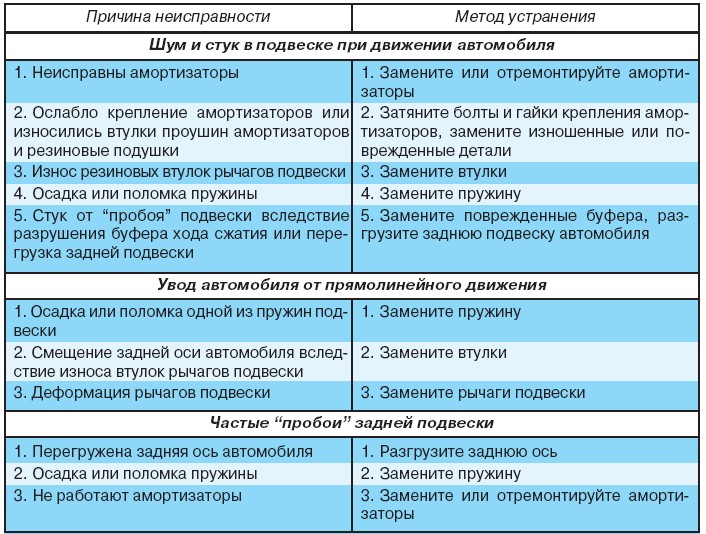 Основные признаки неисправности дмрв (ваз) :: syl.ru