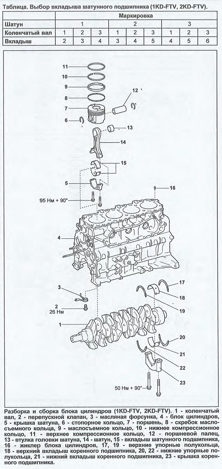 1kd-ftv дизельный двигатель тойота: характеристики, проблемы, минусы