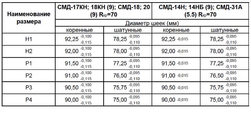 Технические характеристики 1zz fe 1,8 л/120 – 143 л. с. | auto-gl.ru