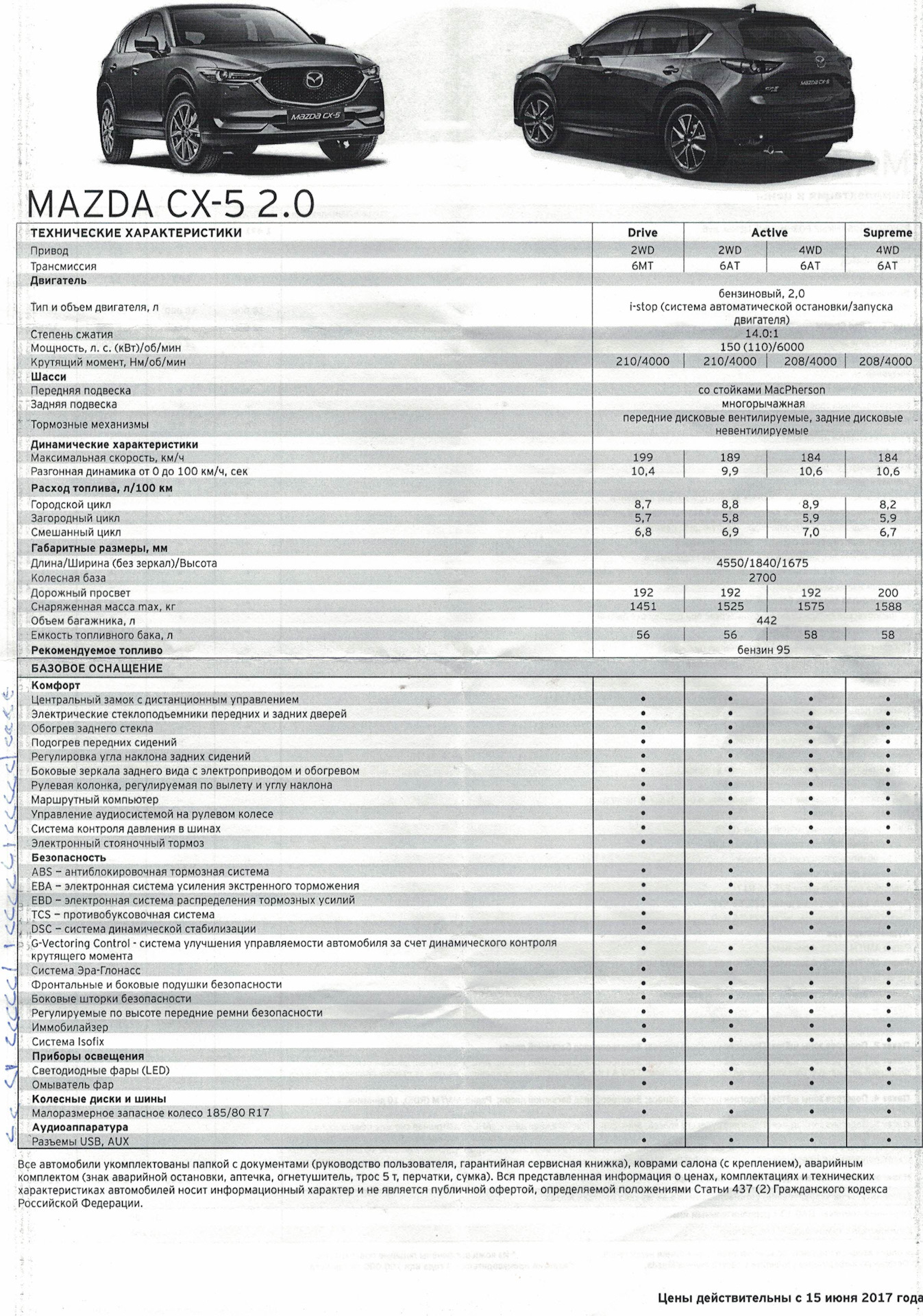 Мазда сх5 сколько литров. Колесная база cx5. Mazda CX 5 комплектации таблица. Мазда cx5 характеристики. Мазда СХ-5 технические характеристики 2021.