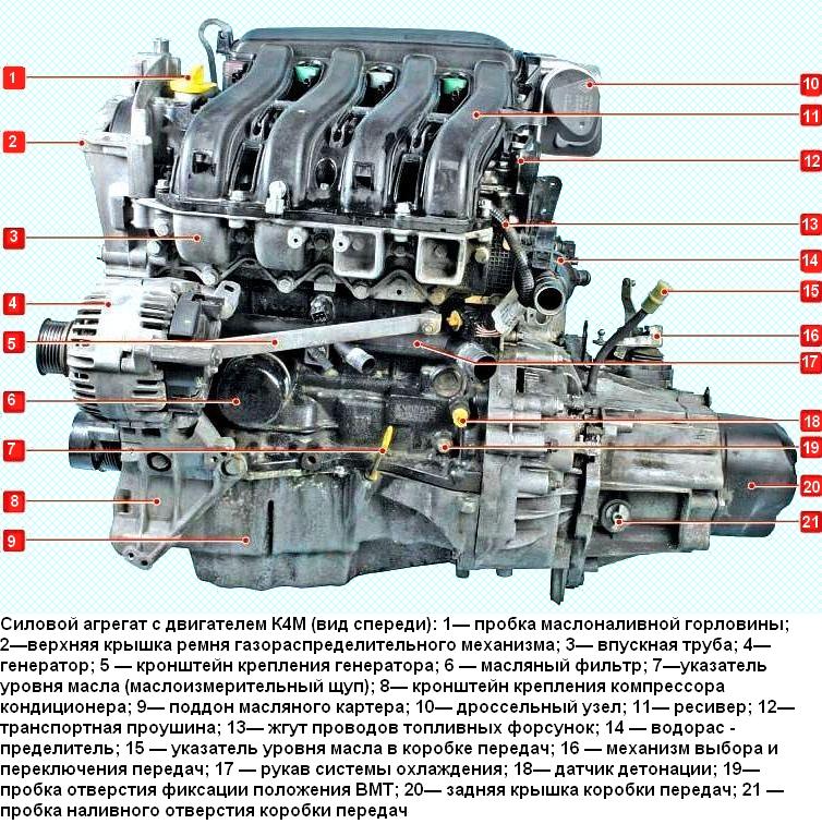 Двигатели рено k4m, f4r: характеристики, неисправности и тюнинг