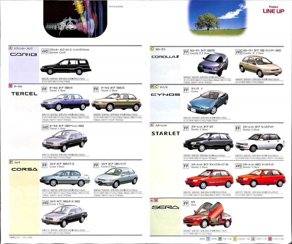 Toyota starlet: поколения, кузова по годам, история модели и года выпуска, рестайлинг, характеристики, габариты, фото - carsweek