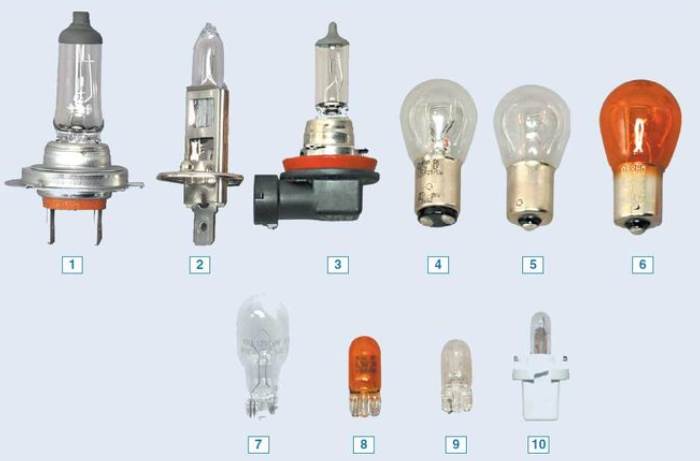 Типы автомобильных ламп и подходящие лампы для рено логан renault logan