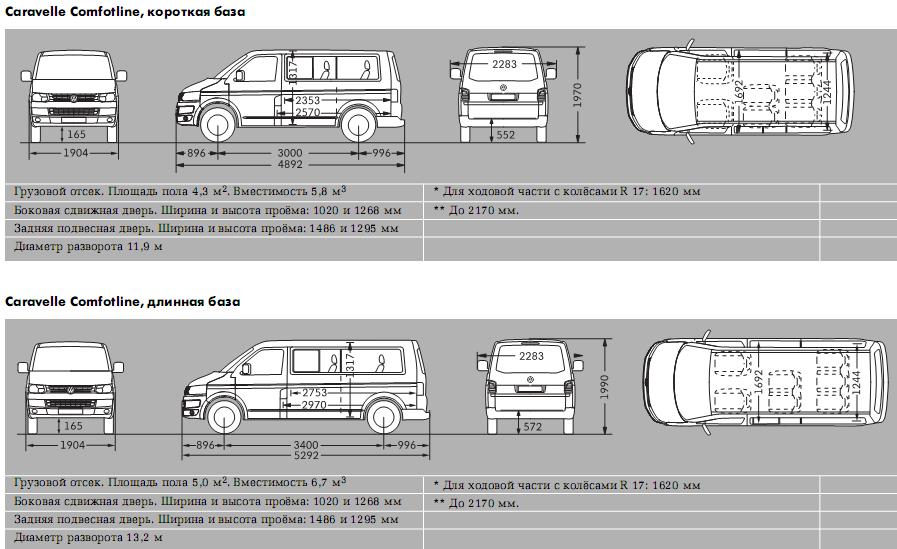 Длина т4. Volkswagen Transporter t6 габариты грузового отсека. VW Transporter габариты кузова. Volkswagen Transporter т5 габариты. Габариты Фольксваген Транспортер т6.