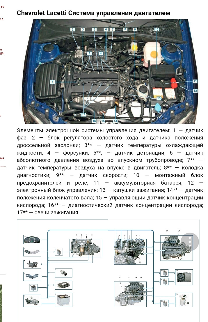 Двигатель f16d3 шевроле лачетти: характеристики, неисправности и тюнинг
